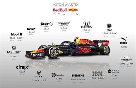 biggest f1 sponsors.